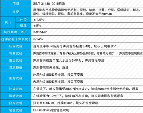 绍兴承插式声测管性能特点